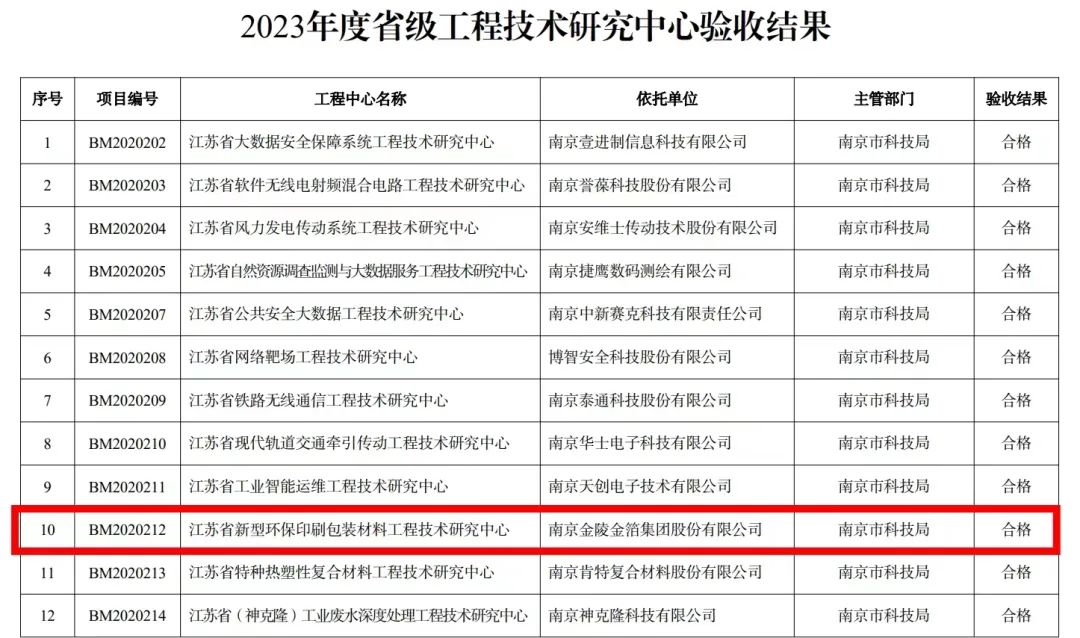 南京金陵金箔集团,金箔包装，烟草包装、食品包装、药品包装、社会包装、工业包装