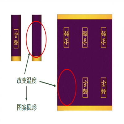 温变接装纸